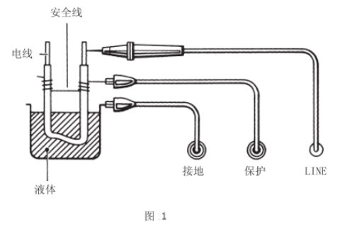 MODEL3121电池式高压兆欧表；ざ丝诘氖褂靡